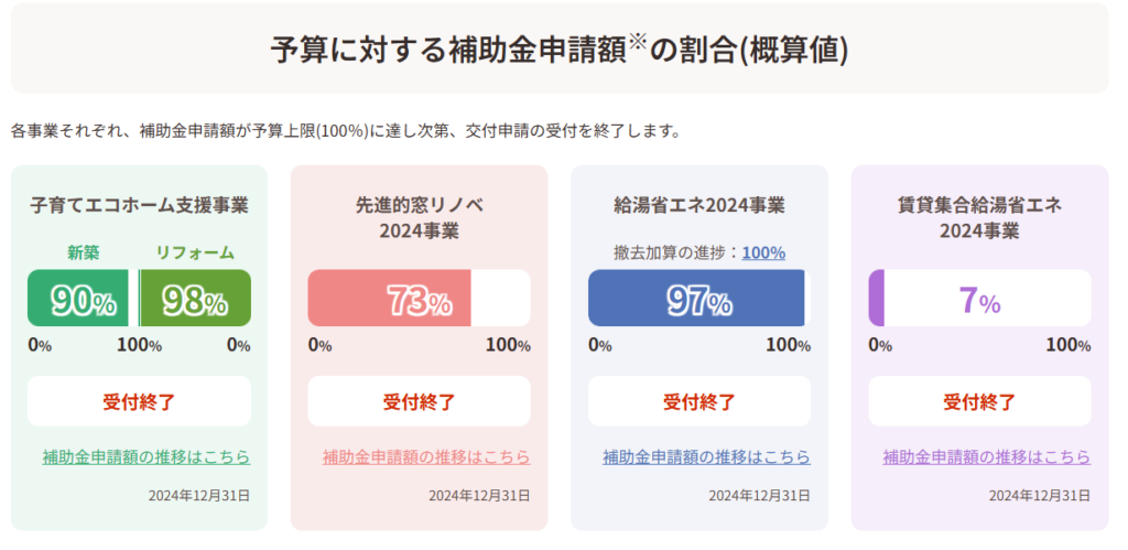 子育てエコホーム2024年